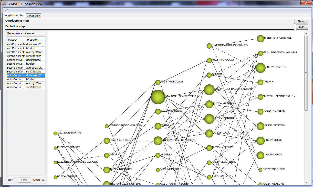 Longitudinal result view