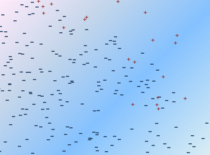 Classification with Imbalanced Datasets