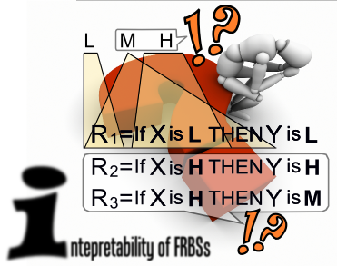Interpretability of Linguistic Fuzzy Rule-Based Systems: An Overview of Interpretability Measures