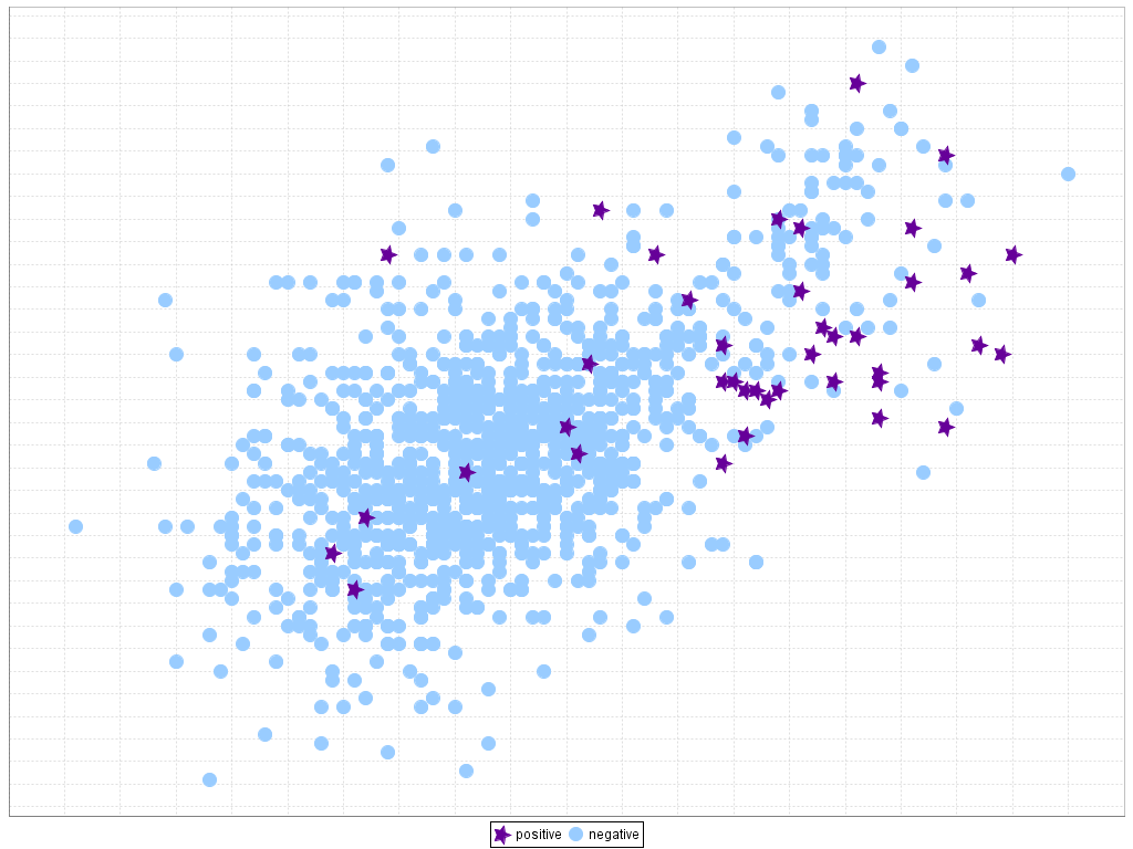 <i>100</i>% of training instances